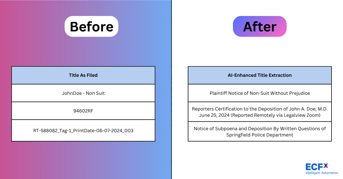 ECFX Notice + AI-Enhanced Title Extraction